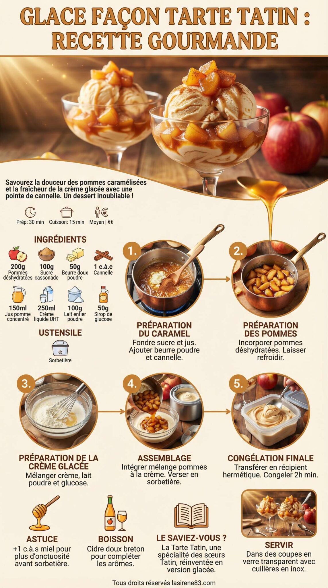 Infographie de la recette Glace façon Tarte Tatin : recette gourmande Infographie de la recette Glace façon Tarte Tatin : recette gourmande