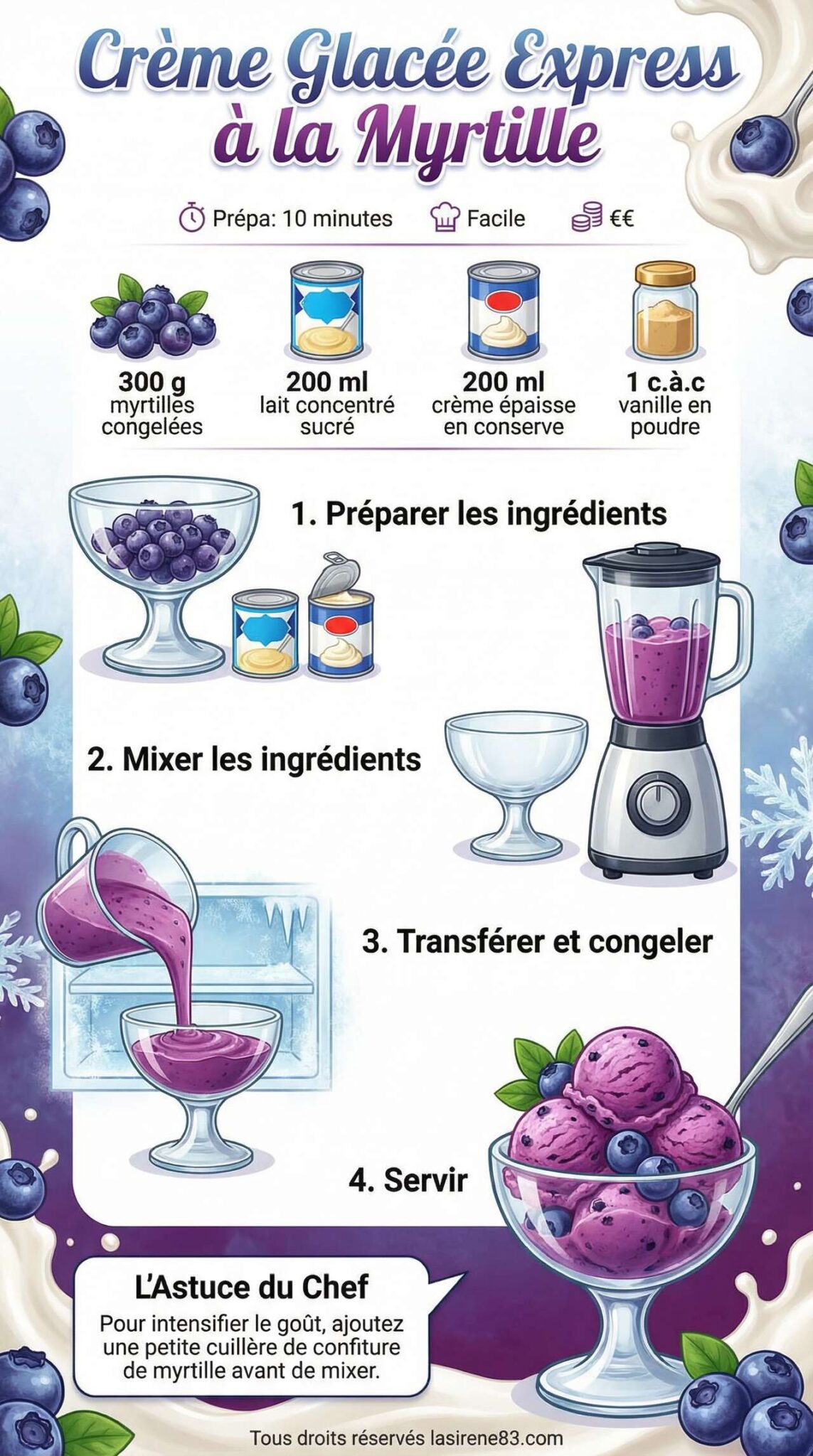 Fiche recette Crème glacée express à la myrtille Fiche recette Crème glacée express à la myrtille