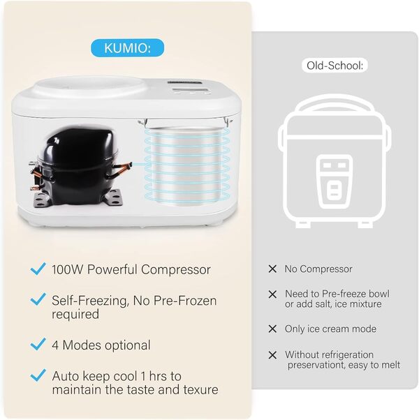 KUMIO Machine à crème glacée avec compresseur, pas de pré-congélation, 4 modes de fonctionnement avec écran LCD, minuterie (1,25 litre)