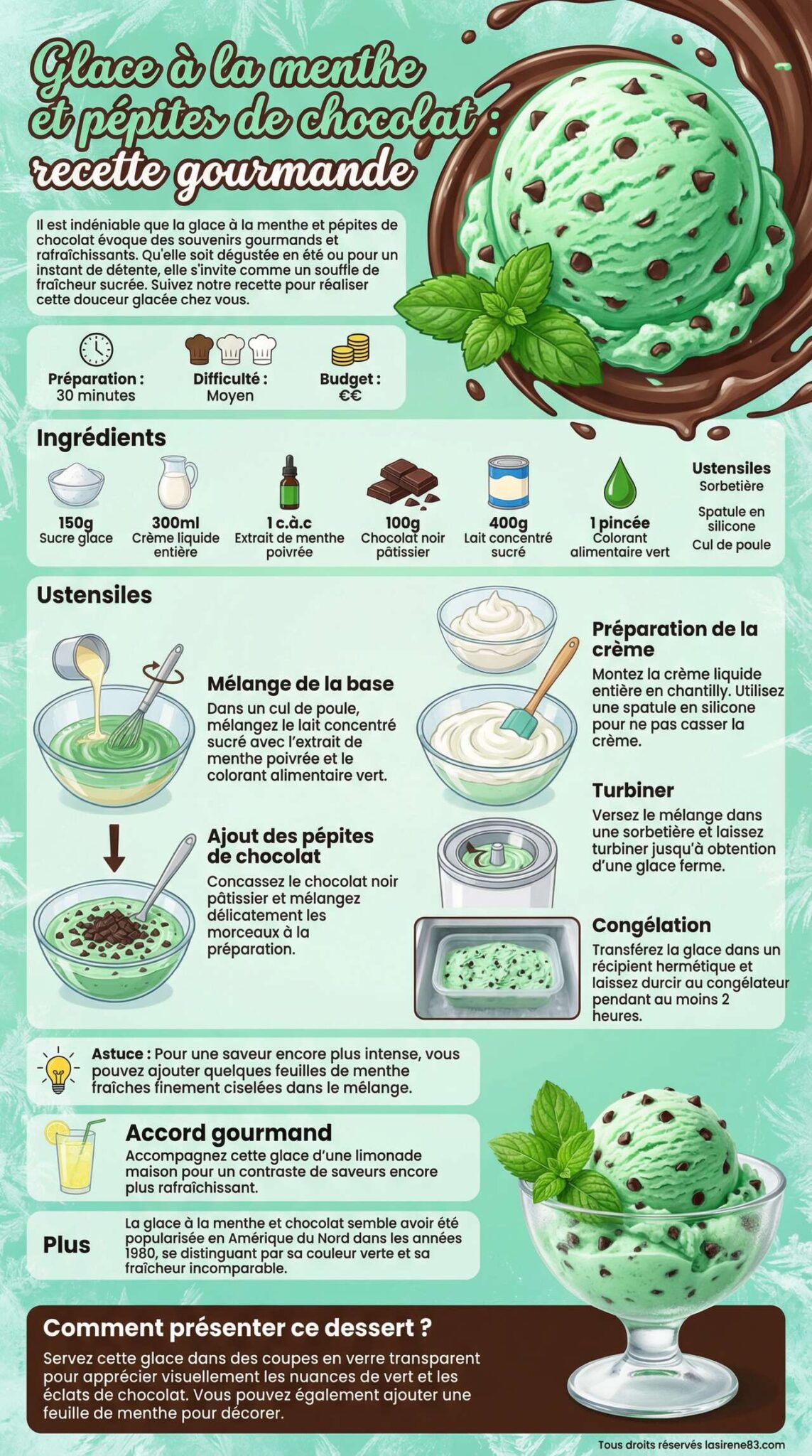 Fiche recette Glace &agrave; la menthe et p&eacute;pites de chocolat : recette gourmande