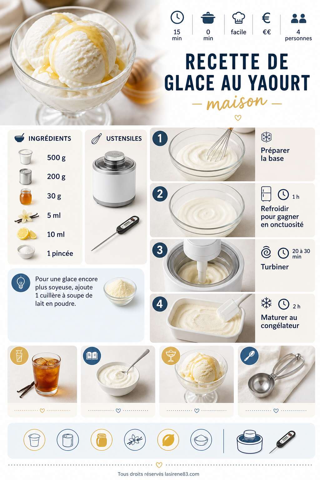 Fiche recette Recette de glace au yaourt maison Fiche recette Recette de glace au yaourt maison
