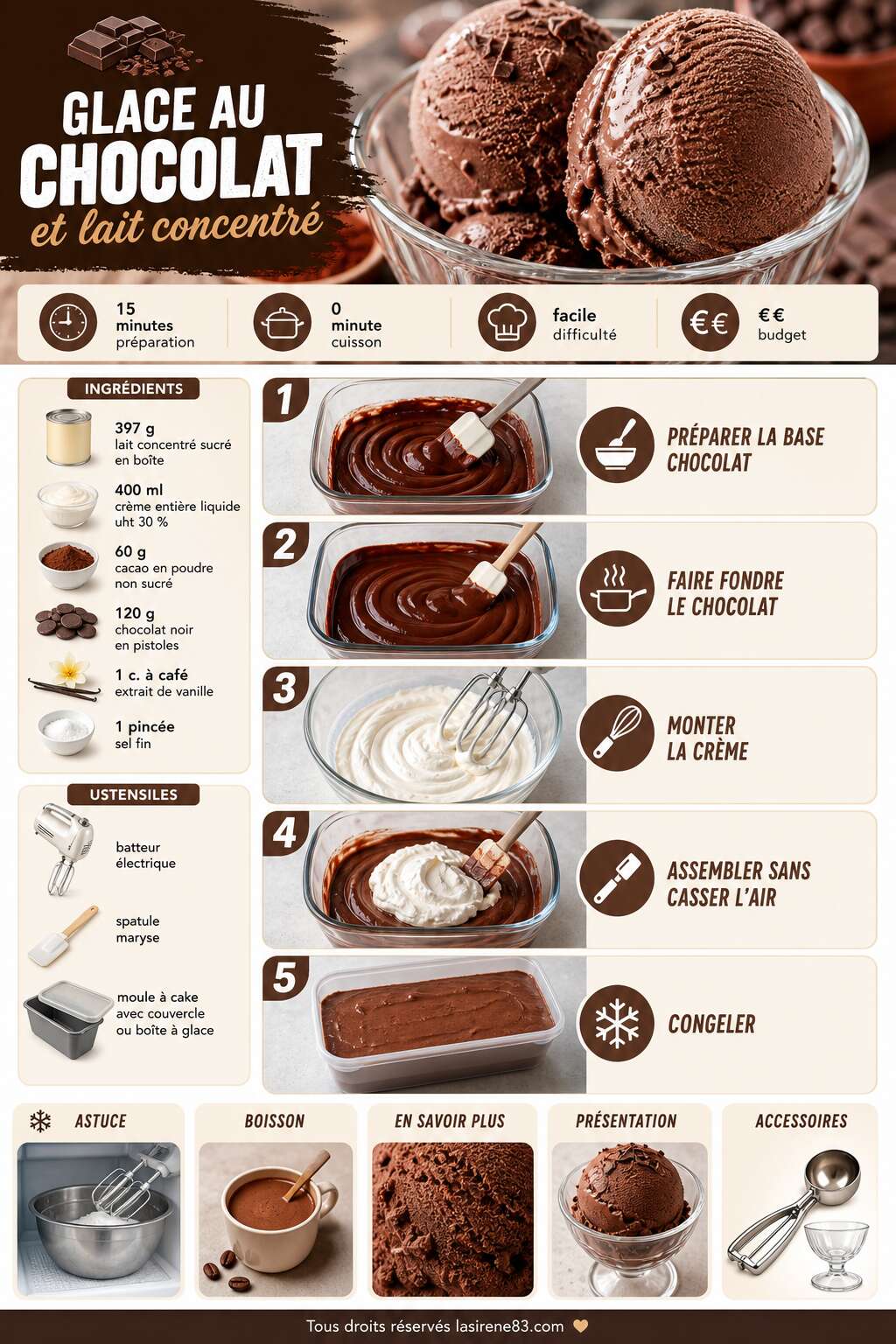 Fiche recette Glace au chocolat et lait concentré : recette facile et savoureuse Fiche recette Glace au chocolat et lait concentré : recette facile et savoureuse