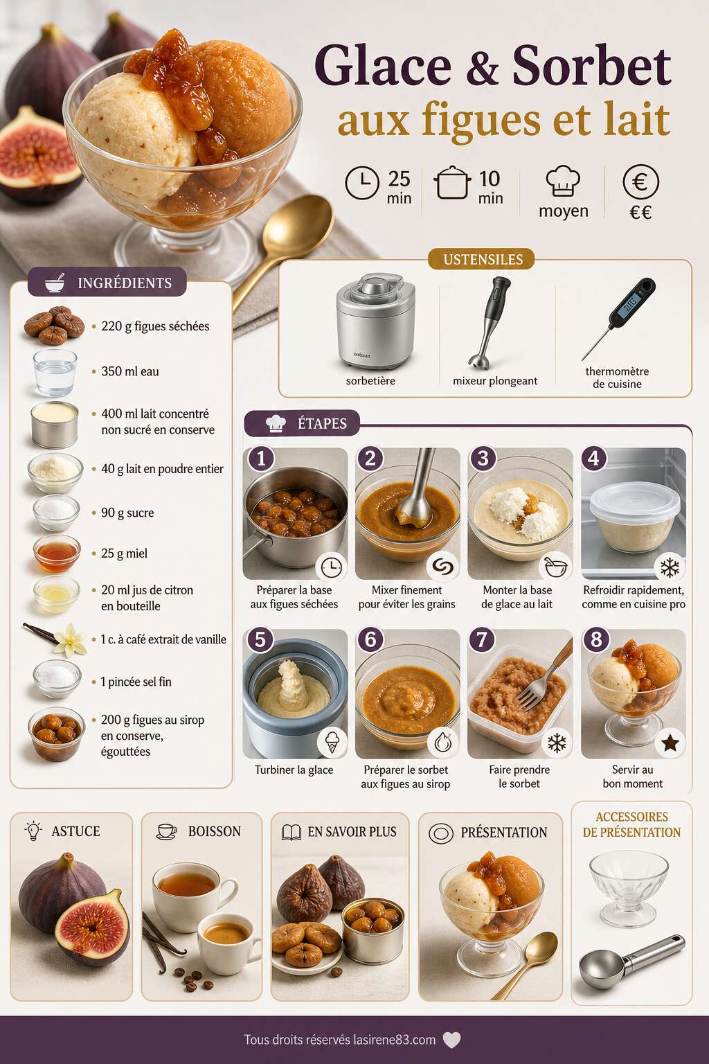 Fiche recette Recette de glace et sorbet aux figues et lait
