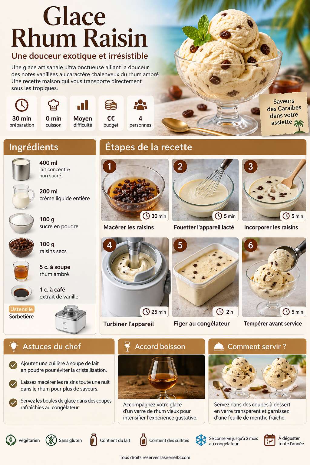 Fiche recette Delicieuse recette de glace rhum raisin