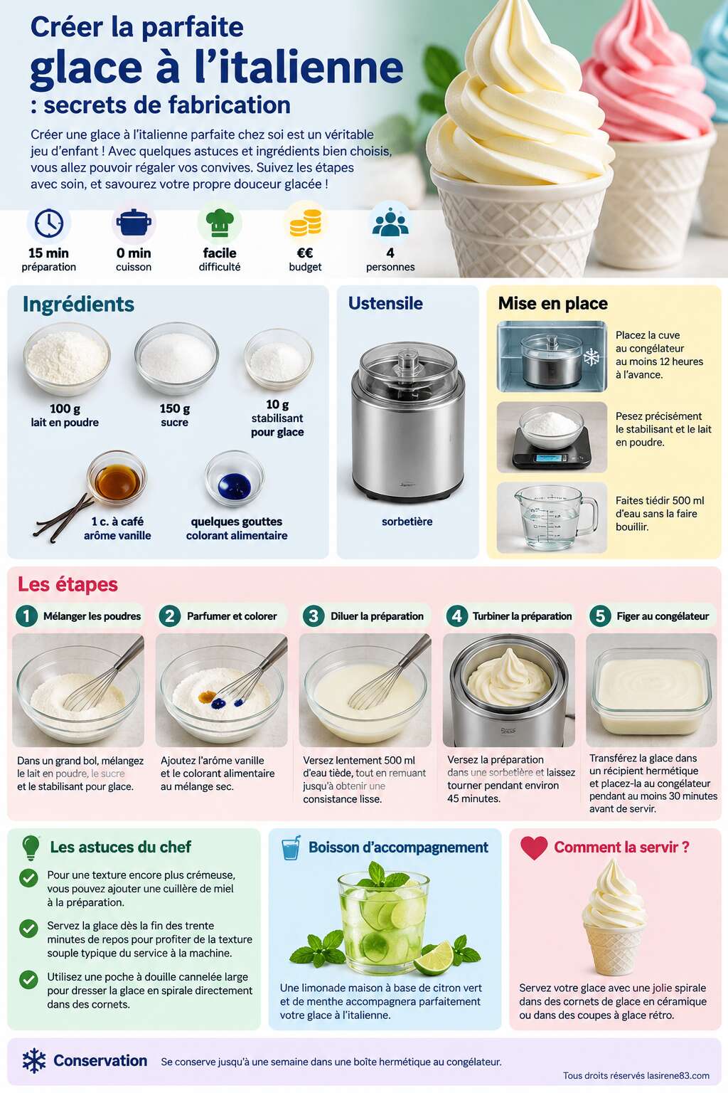Fiche recette Créer la parfaite glace à l'italienne : secrets de fabrication Fiche recette Créer la parfaite glace à l'italienne : secrets de fabrication